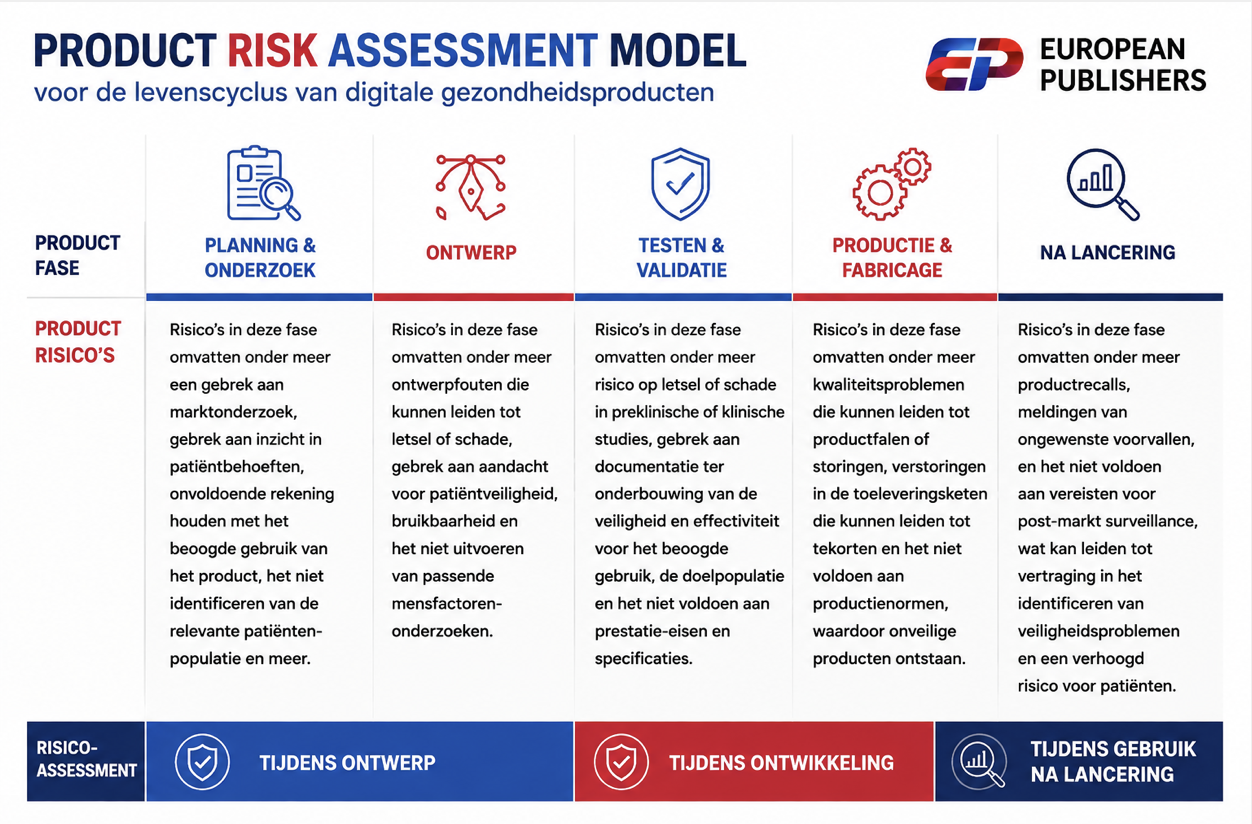 Product risk assessment expert