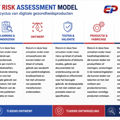Product risk assessment expert